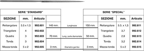 programma standard prodotti elettrodeposti