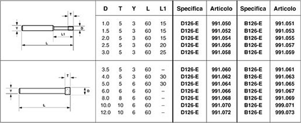 programma standard prodotti elettrodeposti